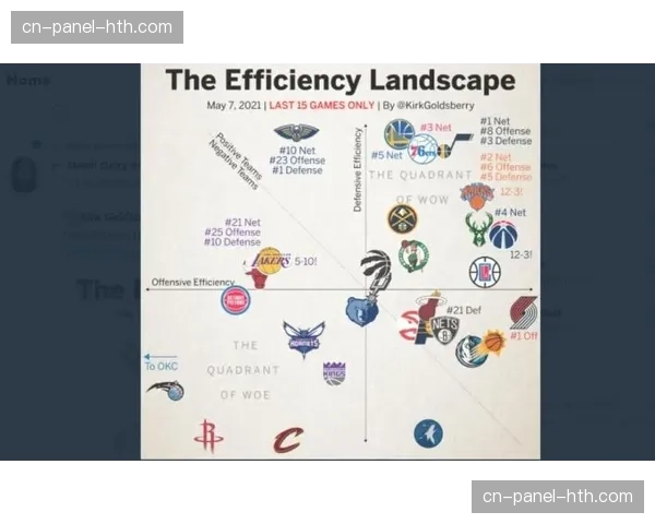 深度分析:季中交易后,尼克斯队防守效率跃居联盟第一的秘诀